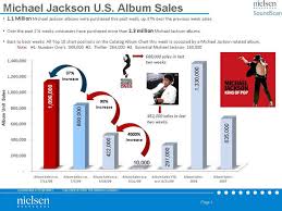 Mj Upbeat Michael Jackson Us Album Sales Chart By Nielson