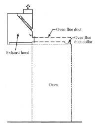 Check spelling or type a new query. Chapter 5 Exhaust Systems California Mechanical Code 2016 Upcodes
