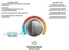 Comfort foods, like a bowl of warm oatmeal, boost levels of serotonin, a calming brain chemical. 9 Cooking Charts Ideas Online Cooking Cooking Smart Kitchen