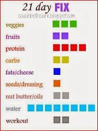 21 day fix tally sheets shows how many of the colored