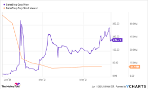 From a short squeeze perspective, clov as a target makes sense. Aezgz3o V8ssxm