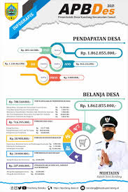 Transparansi Penggunaan Apbdes Dan Informasi Penyelenggaraan Pemerintah Desa Di Kabupaten Pemalang Program Pusat Pengembangan Informatika Dan Desa