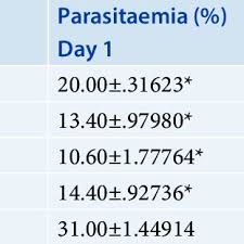 Image result for Psorospermum febrifugum