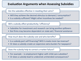 Producer Subsidies Government Intervention Economics