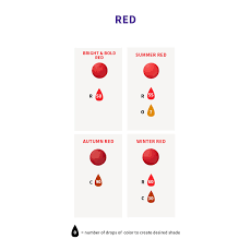 how many drops of food coloring to make christmas red