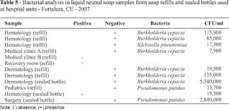 identification of bacterial contamination in liquid soap for