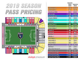 Who Has The Best Season Ticket Prices In Mls Big D Soccer