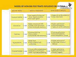 The Big Five Personality Model Google Penelusuran