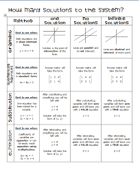 Pin On Algebra