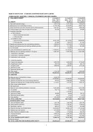 Is standard chartered bank good for opening a savings account? My Publications Standard Chartered Bank Kenya Ltd Financial Results For The Three Months Period Ending 31 March 2016 Page 1 Created With Publitas Com