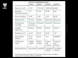 Vasopressors And Inotropes Critical Care Lecture Series