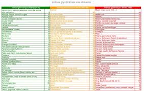 Epingle Sur Alimentation Sante