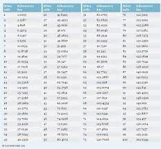 Metric Units Length Online Charts Collection