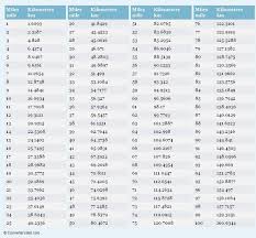 Metric Units Length Online Charts Collection