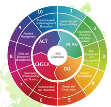 Hse Management System Noseoffice