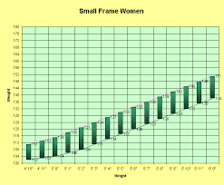Height To Weight Chart Women Small Frame