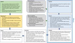 Penn's legendary reputation as the top brand in saltwater fishing gear in unmatched. Eur Lex 52021sc0110 En Eur Lex