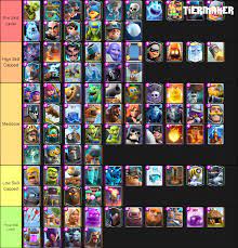 A new update of hack apk has clash royale servers and enhanced mod menu. I Ranked Every Card To The Skill Level Required To Get The Most Out Of A Single Card Clashroyale