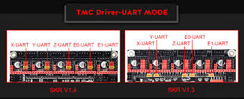 Besides, you have the option of choosing if you want the board only, or for extra. Bigtreetech Skr V 1 4 Btt Skr V 1 4 Turbo 32bit Bord Skr 2 3d Drucker Teile Skr 1 4 Mks Sgen L Tmc2209 Tmc2208 Ender3 Upgrade 3d Printer Parts Accessories Aliexpress