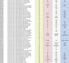 Acrylic Paint Conversion Chart Bedowntowndaytona Com