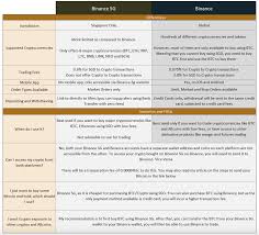 Binance is the world's most popular exchange platform. What Is The Difference Between Binance And Binance Singapore