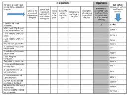 Preterite Vs Imperfect Spanish Chart For Analyzing Verbs