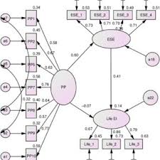 Listen online, no signup necessary. Pdf Proactive Personality And Entrepreneurial Intent Is Entrepreneurial Self Efficacy A Mediator Or Moderator