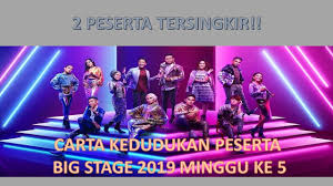 Big stage 2020 turut menyaksikan tiada penyertaan dari peserta luar negara sepertimana musim yang sebelumnya serta menampilkan tema baru iaitu dimensi berbeza big stage 2020 pada skala norma baharu. Carta Kedudukan Dan Markah Peserta Konsert Big Stage 2019 Cute766