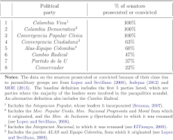 Download coca cola logo png free icons and png images. Pdf Political Openness And Armed Conflict Evidence From Local Councils In Colombia Semantic Scholar