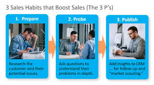 4. How to improve B2B sales habits: The 3P's