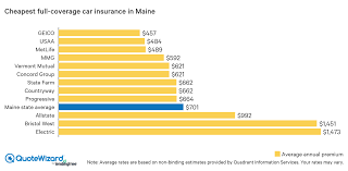 How metlife auto insurance stacks up. Where To Get Cheap Car Insurance In Maine Quotewizard