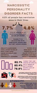 Dealing With A Narcissist: How To Live Or Work With Narcissists?