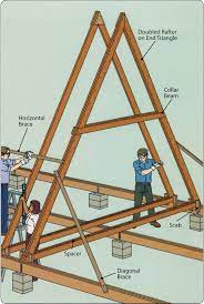 By mary boone on 23 mar 2018. How To Build An A Frame Mother Earth News A Frame Cabin Plans A Frame House Plans A Frame House