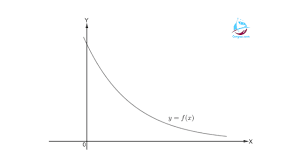Biasa ditemukan saat belajar matematika di jenjang sekolah menengah atas (sma). Fungsi Eksponen Grafik Eksponen Dan Contoh Soal Cergaz Com