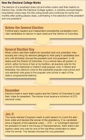 The Electoral College Cqr