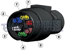 Use wire trimmers to reveal about 1 inch of copper wiring. 7 Pin Trailer Pigtail Wiring Diagram Wiring Diagram Networks