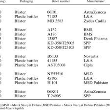 Betanorm mr kesinlikle doktorunuz tarafından önerilen dozda kullanılmalıdır. Pdf Influence Of Tropical Climate Conditions On The Quality Of Antihypertensive Drugs From Rwandan Pharmacies