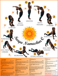 Surya Namaskar C Sun Salutation C Vinyasa Yoga Surya Namaskar Dharma Yoga