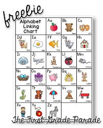 All About The Alphabet Alphabet First Grade Parade