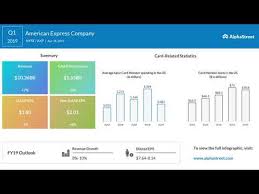 Maybe you would like to learn more about one of these? Xxvideocodecs American Express 2019 Date 08 2021