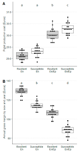What are endemic, epidemic and pandemic ? Animals Free Full Text Using Prrsv Resilient Sows Improve Performance In Endemic Infected Farms With Recurrent Outbreaks Html
