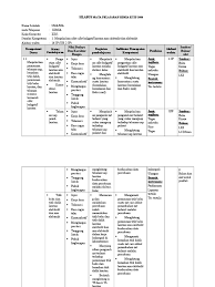 Maybe you would like to learn more about one of these? Silabus Kimia Kelas Xii Semester 1 Ktsp 2006 Pdf