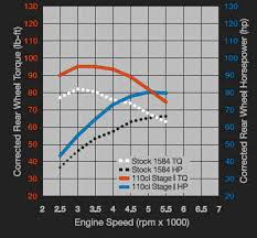 Hd Tc96 103 110 Performance