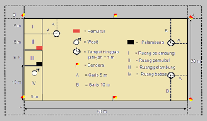 Maybe you would like to learn more about one of these? Permainan Bola Kasti Sejarah Aturan Permainan Dan Teknik Dasar