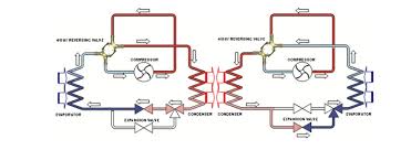 .prep bryan covers reversing valves and shows some very informative pictures and diagrams. Thermo Fluid Dynamic Design Of A 4 Way Reversing Valve