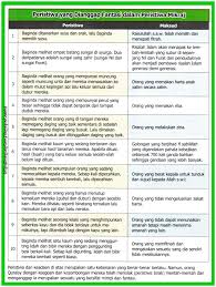 Waktu solat asar pulau pinang. Waktu Solat Malaysia Waktu Solat Dot Net