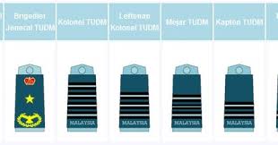 Lencana pangkat tentera darat malaysia (the malaysian army rank insignia). Pangkat Tudm Malaysia Gaji Tentera Udara Malaysia
