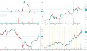 aobc stock price and chart nasdaq aobc tradingview