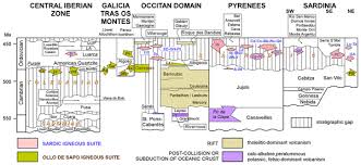 Hot fm is a radio air malay owned synchrosound studio sdn bhd, a subsidiary of media prima. Se Comparative Geochemical Study On Furongian Earliest Ordovician Toledanian And Ordovician Sardic Felsic Magmatic Events In South Western Europe Underplating Of Hot Mafic Magmas Linked To The Opening Of The Rheic Ocean