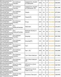 Afyon kocatepe üniversitesi taban puanları. Afyon Kocatepe Universitesi Taban Puanlari 2019 Osym